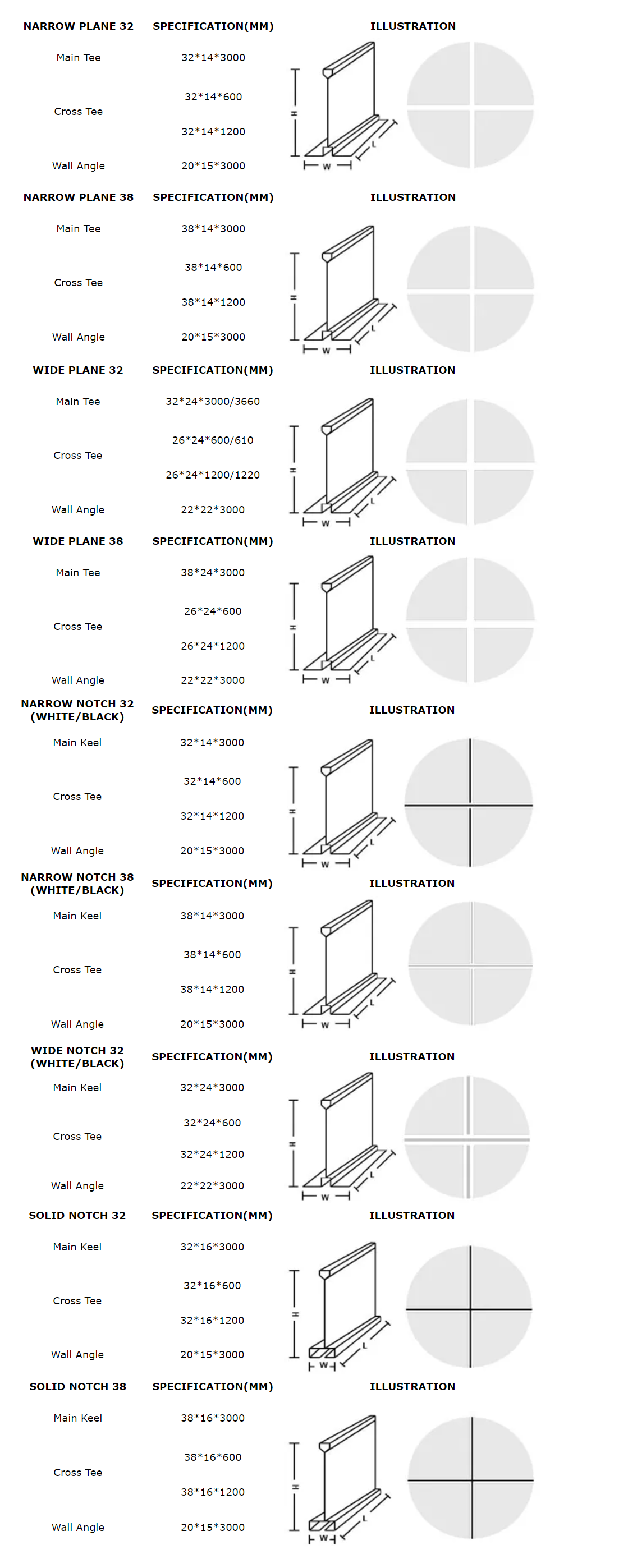 Specification