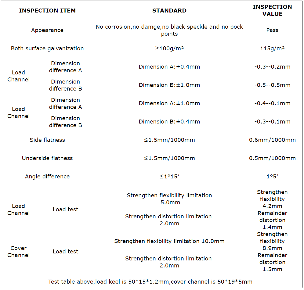 Teknisk data